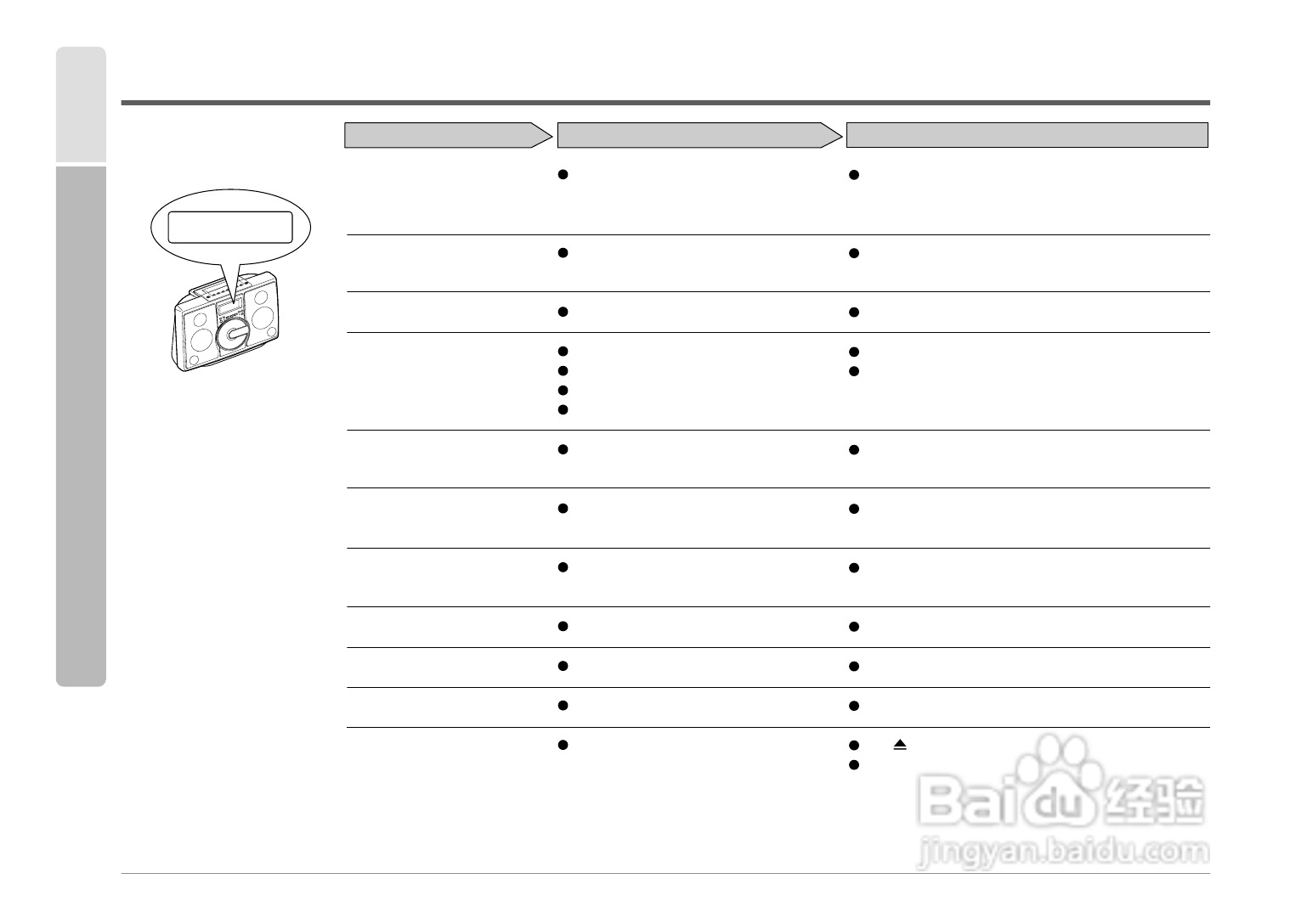 SHARP SD-FX1音响使用说明书:[4]