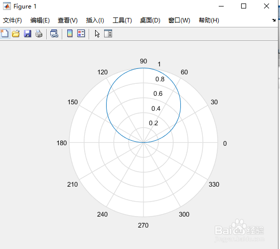 MATLAB绘制极坐标、极坐标与直角坐标转化