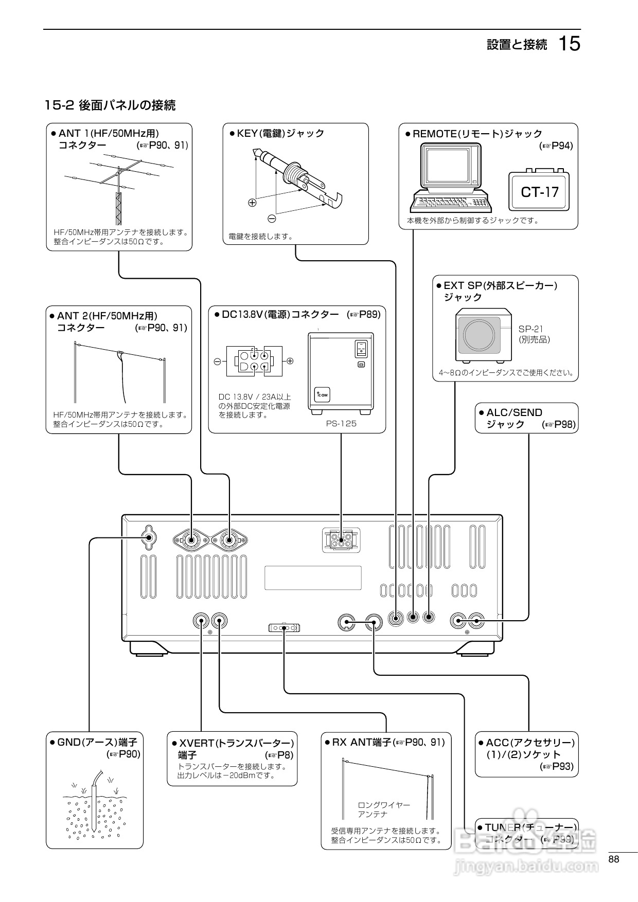 ICOM IC-756PROII短波电台使用说明书:[5]