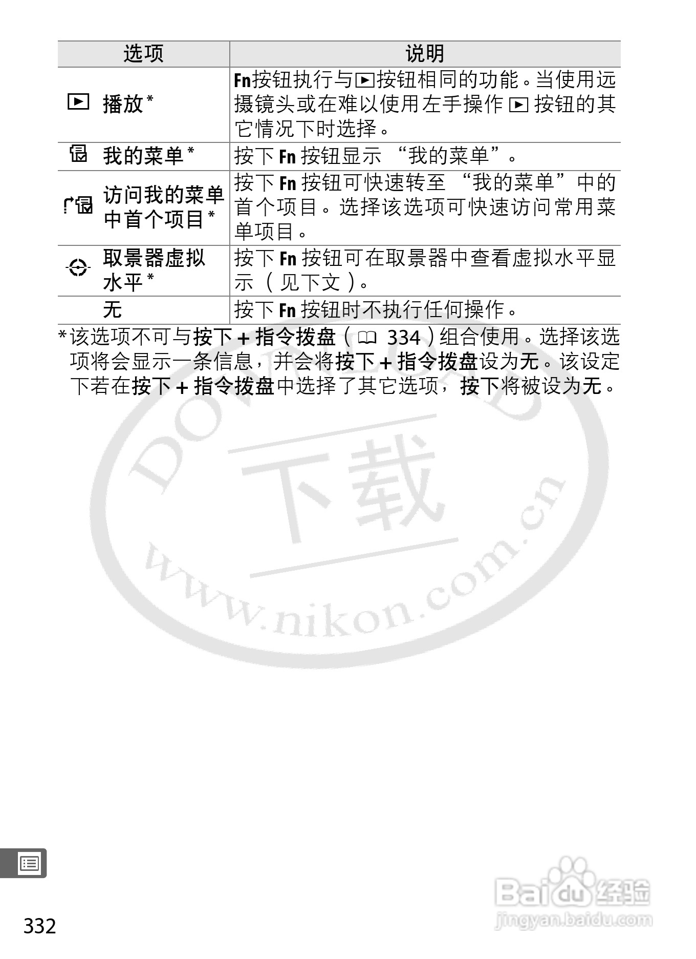 尼康D4数码相机使用说明书:[37]