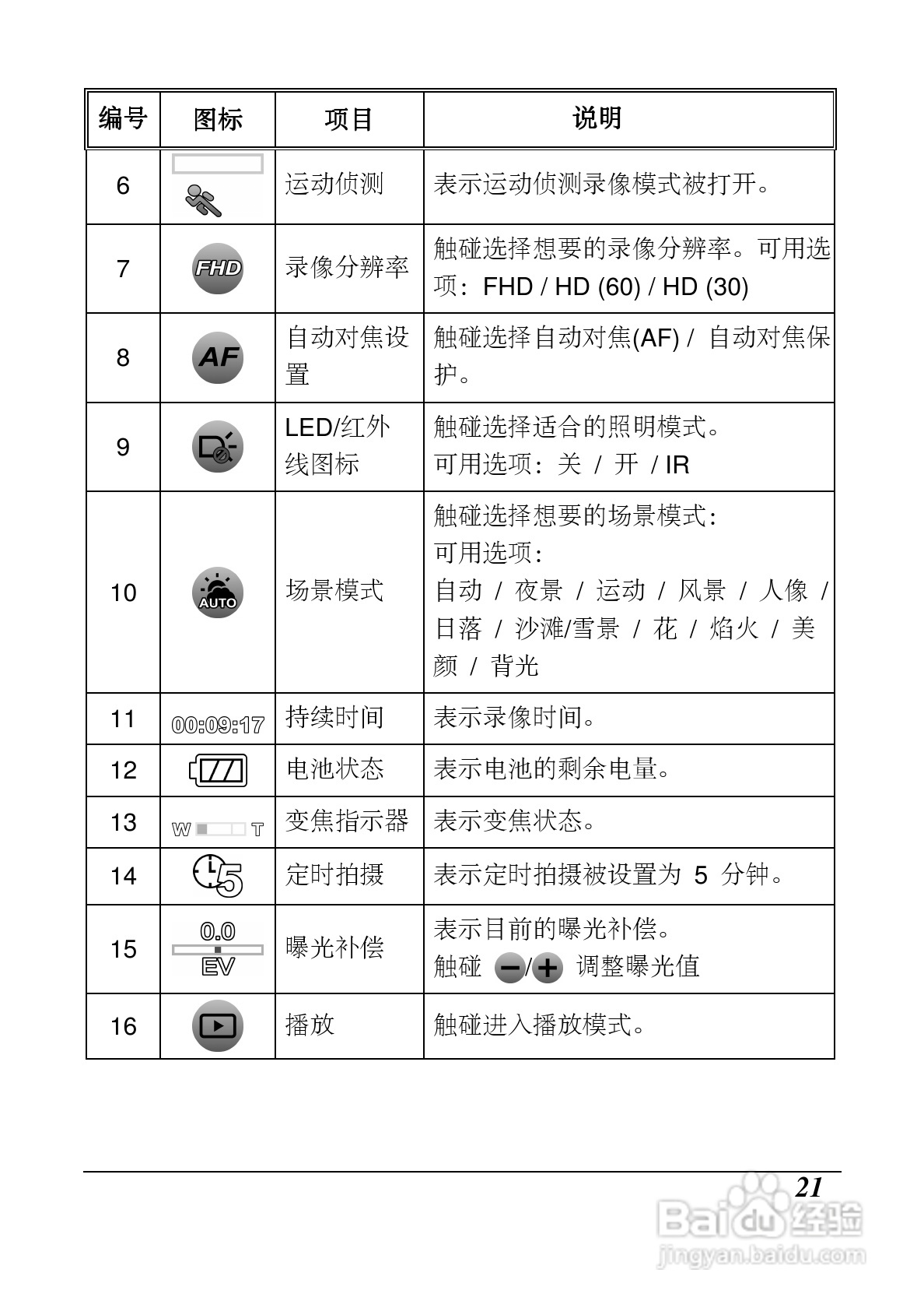海尔DV-Z10数码摄像机使用说明书:[3]
