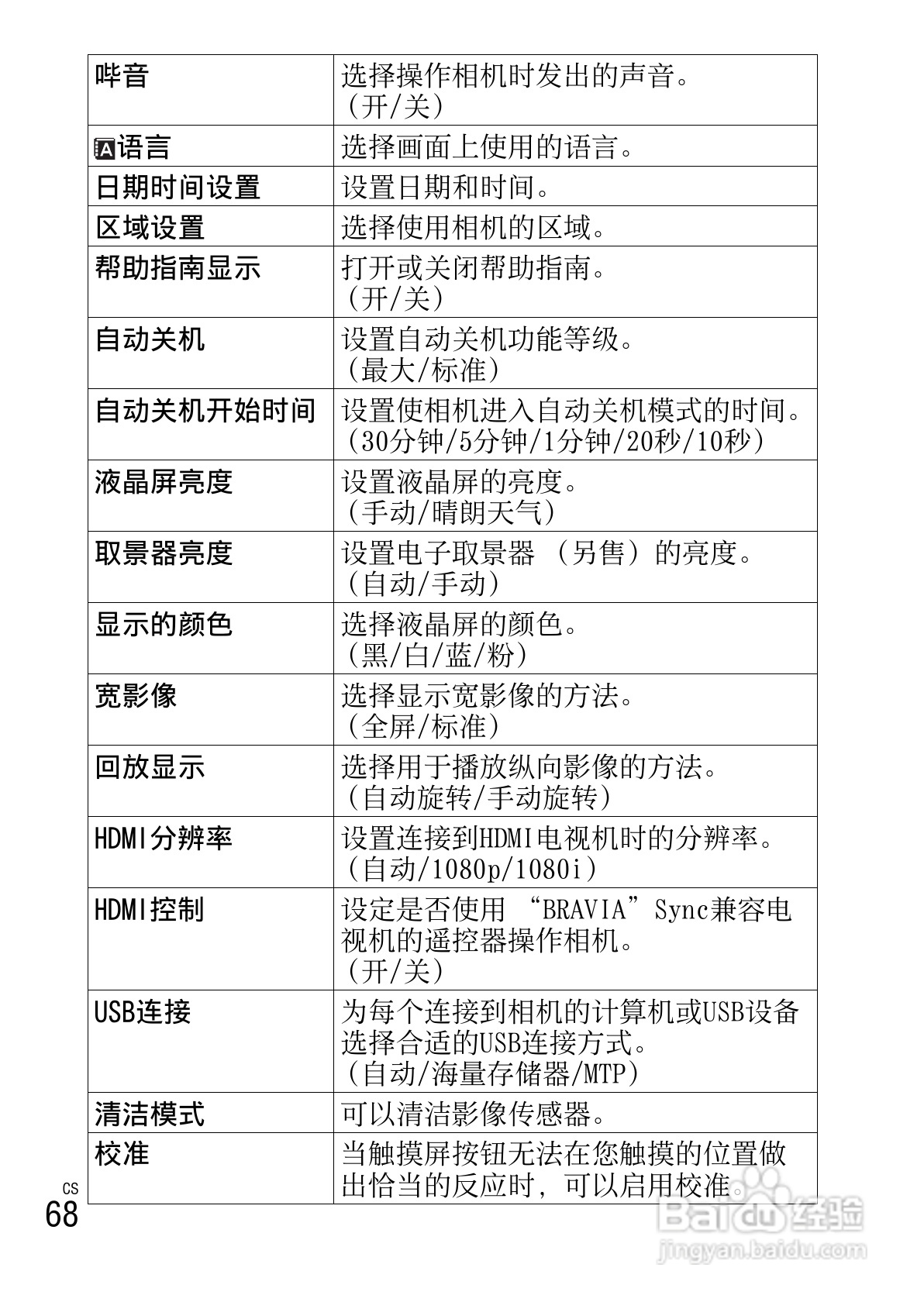 SONY索尼 NEX-5R数码相机说明书:[7]