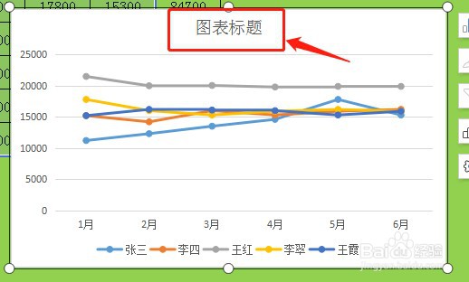excel图表如何做折线图