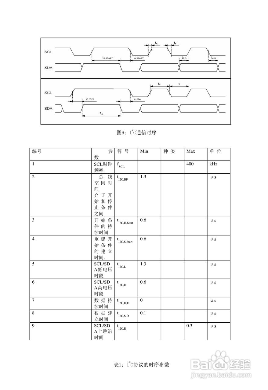 HZ501系列智能变送器模块使用说明书