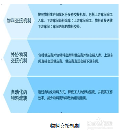 北自所MES如何实现智能化管理