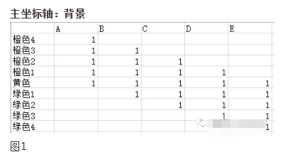 <b>如何使用Excel绘制风险矩阵图</b>