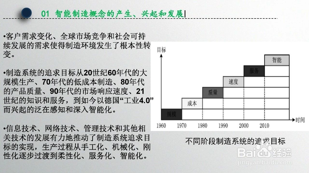智能制造技术概述（第1章）
