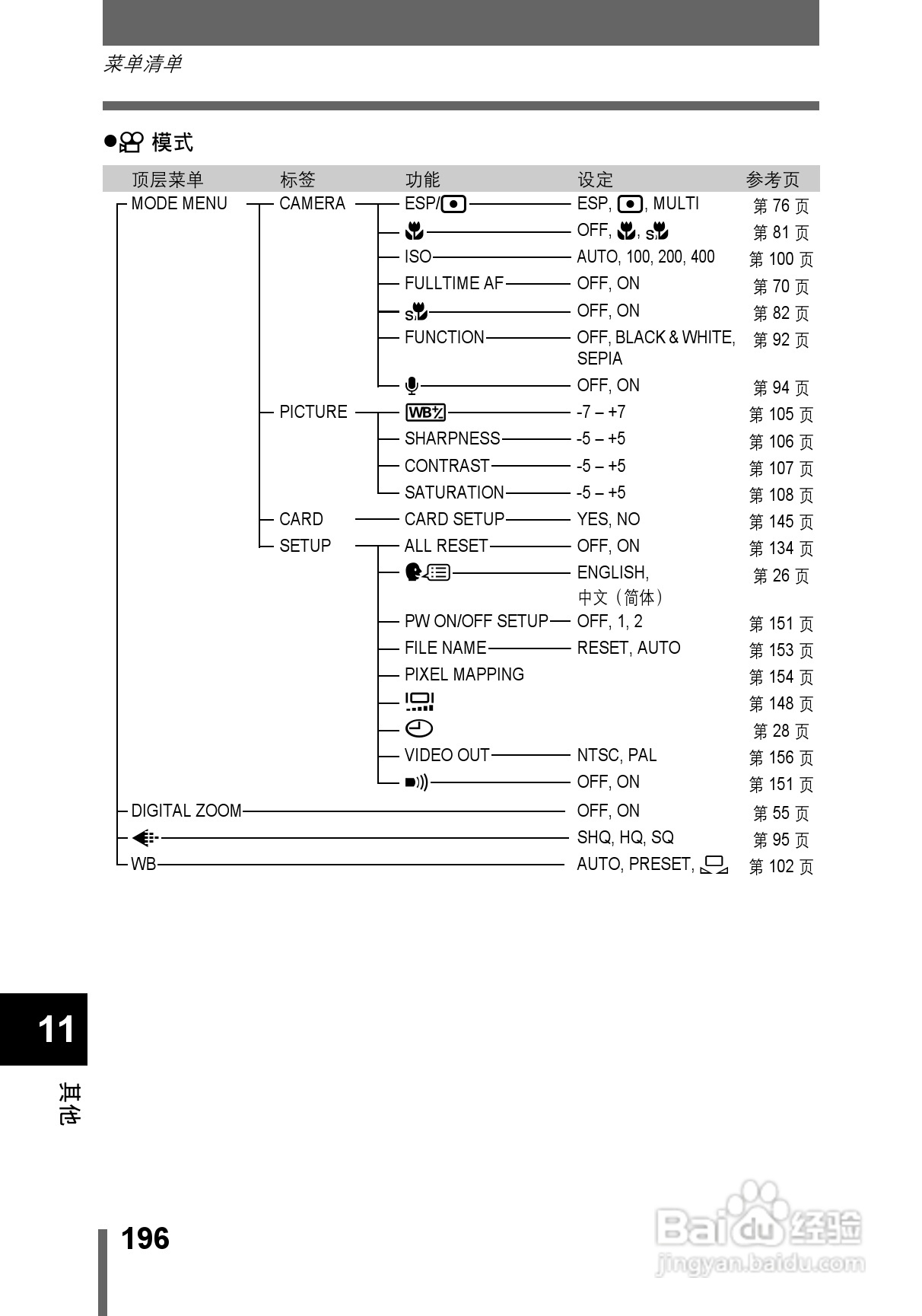 OLYMPUS CAMEDIA数码照相机C-760使用说明书:[20]