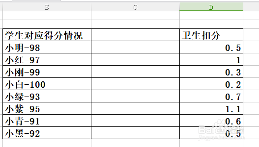 EXCEL怎么样将数据分列,分列数据操作流程