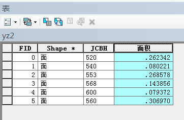 Arcgis小技巧(1)---如何计算图斑面积
