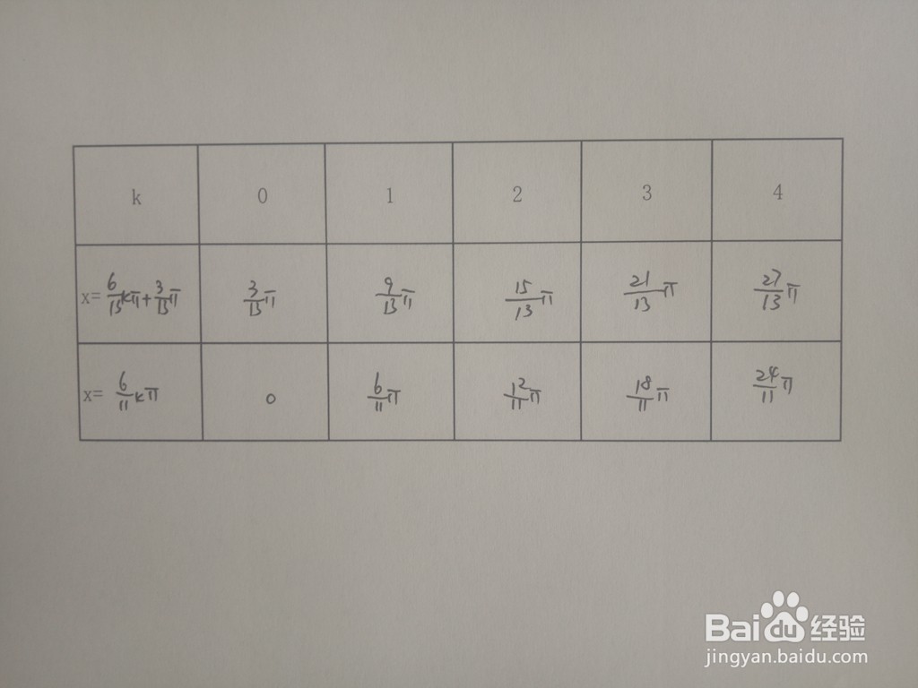 三角函数y1=sinx/3与y2=sin4x的交点