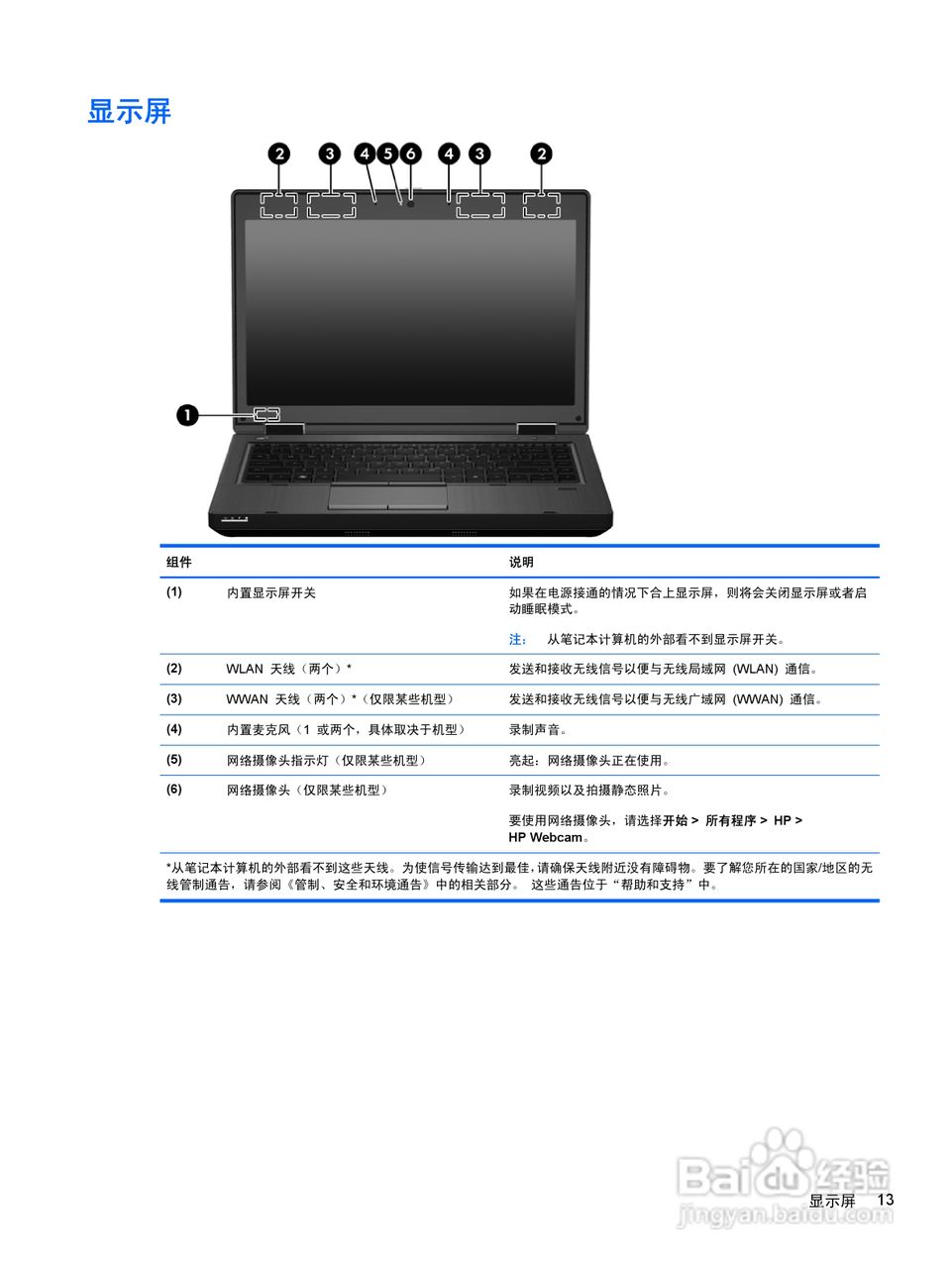 惠普(康柏) HP ProBook 6465b笔记本电脑说明书:[3]