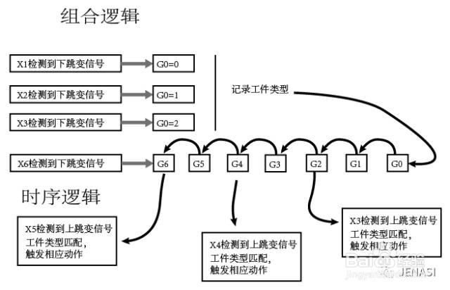 如何用简思PLC实现混合产品自动分类