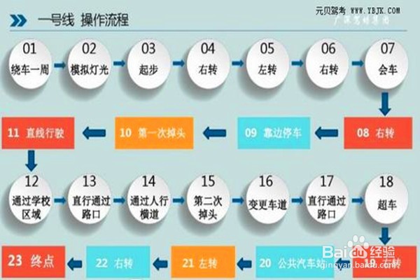 科目三手动挡转自动挡怎么办理