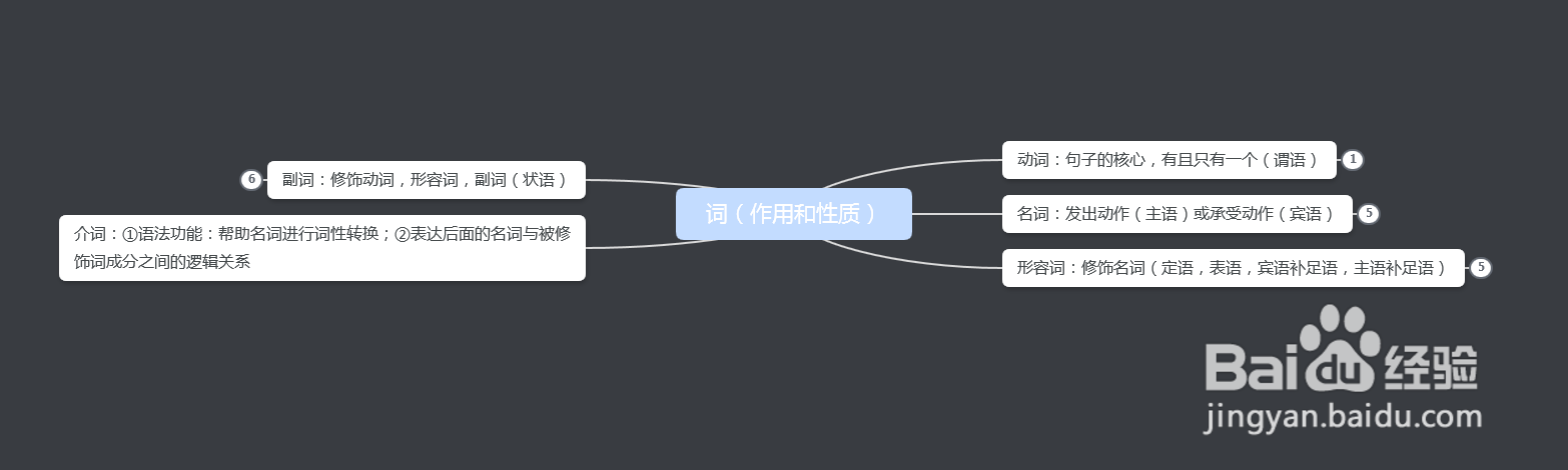初三怎么复习冲刺？这里有一份逆袭攻略请查收。
