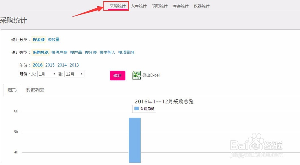 iLab使用小技巧之如何进行统计