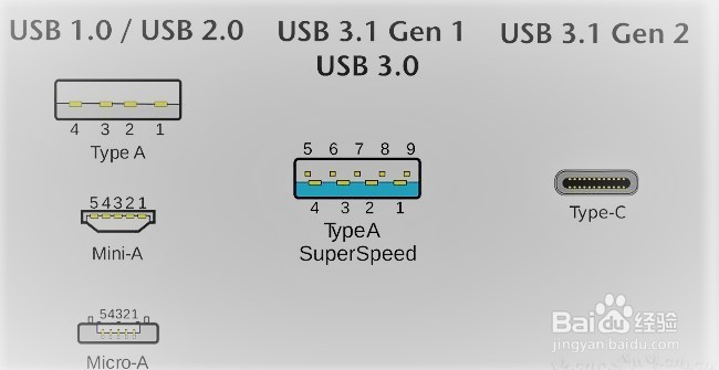 高速USB接口不达标的问题在哪儿