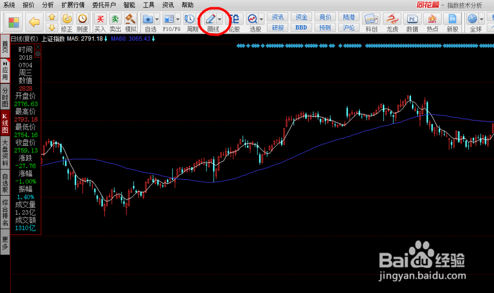 如何在K线图上画线及常规用法