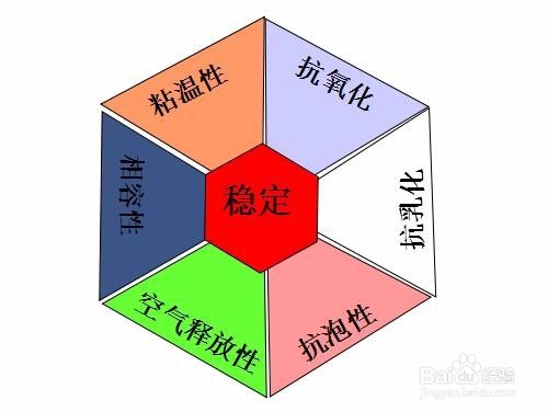 如何通过机油标号正确选择好机油