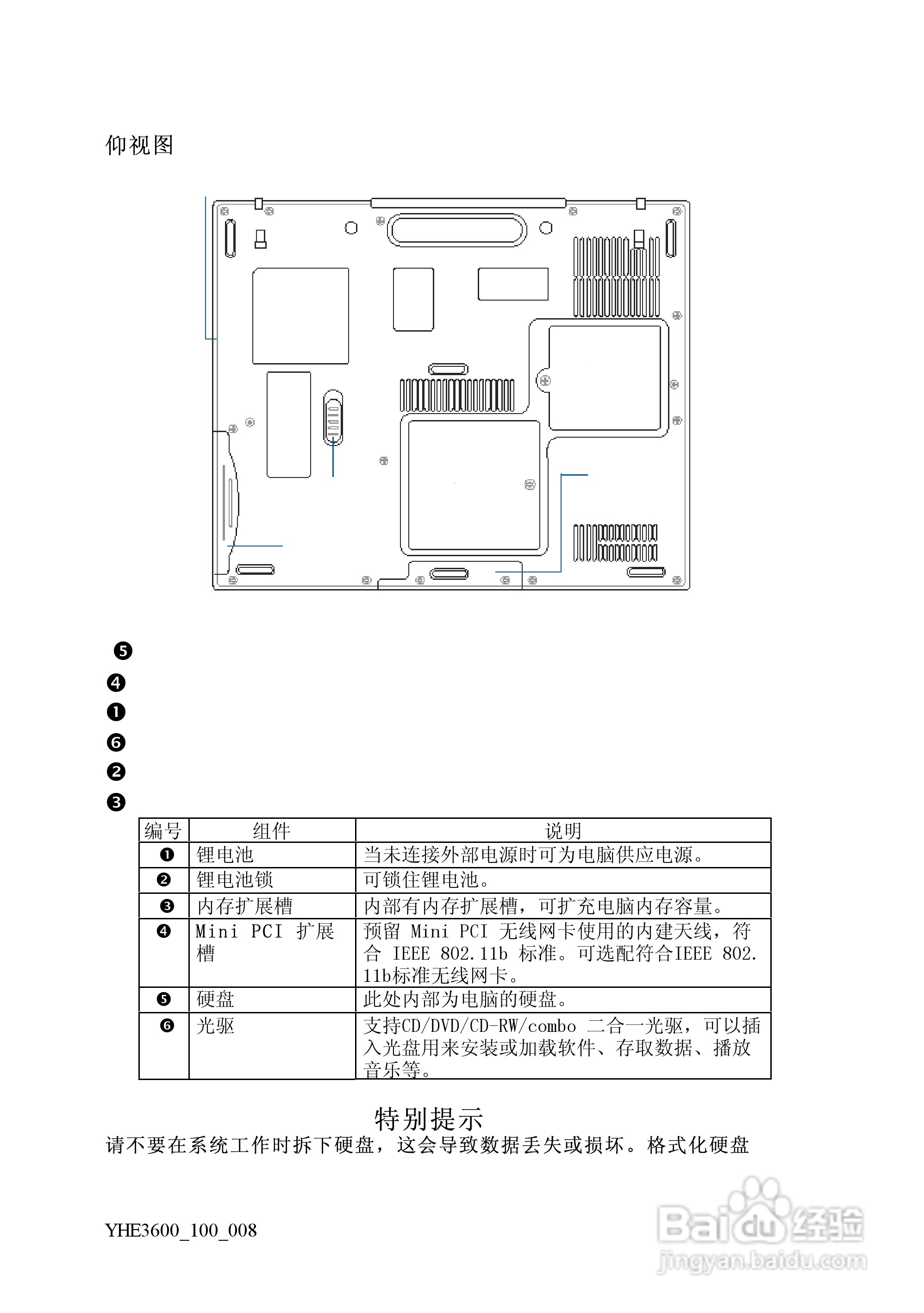 Founder方正颐和E3600笔记本电脑使用说明书:[2]