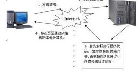vb如何添加dhtml page