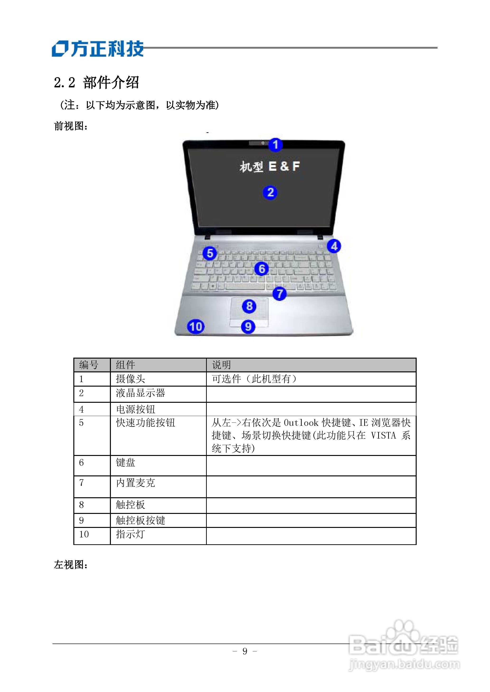 方正S510IG笔记本使用说明书:[2]