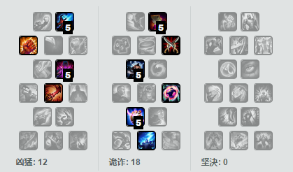 AD黑科技，站撸也不用怕