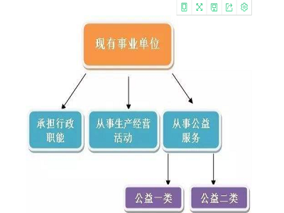 参公事业单位和普通的全额事业编制有区别吗