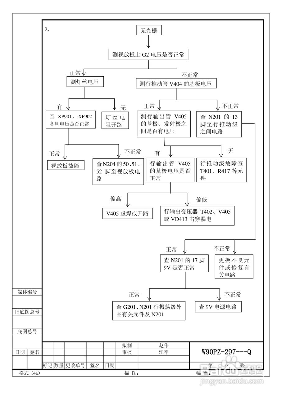 海尔D29FV6H-A8彩电使用说明书:[5]