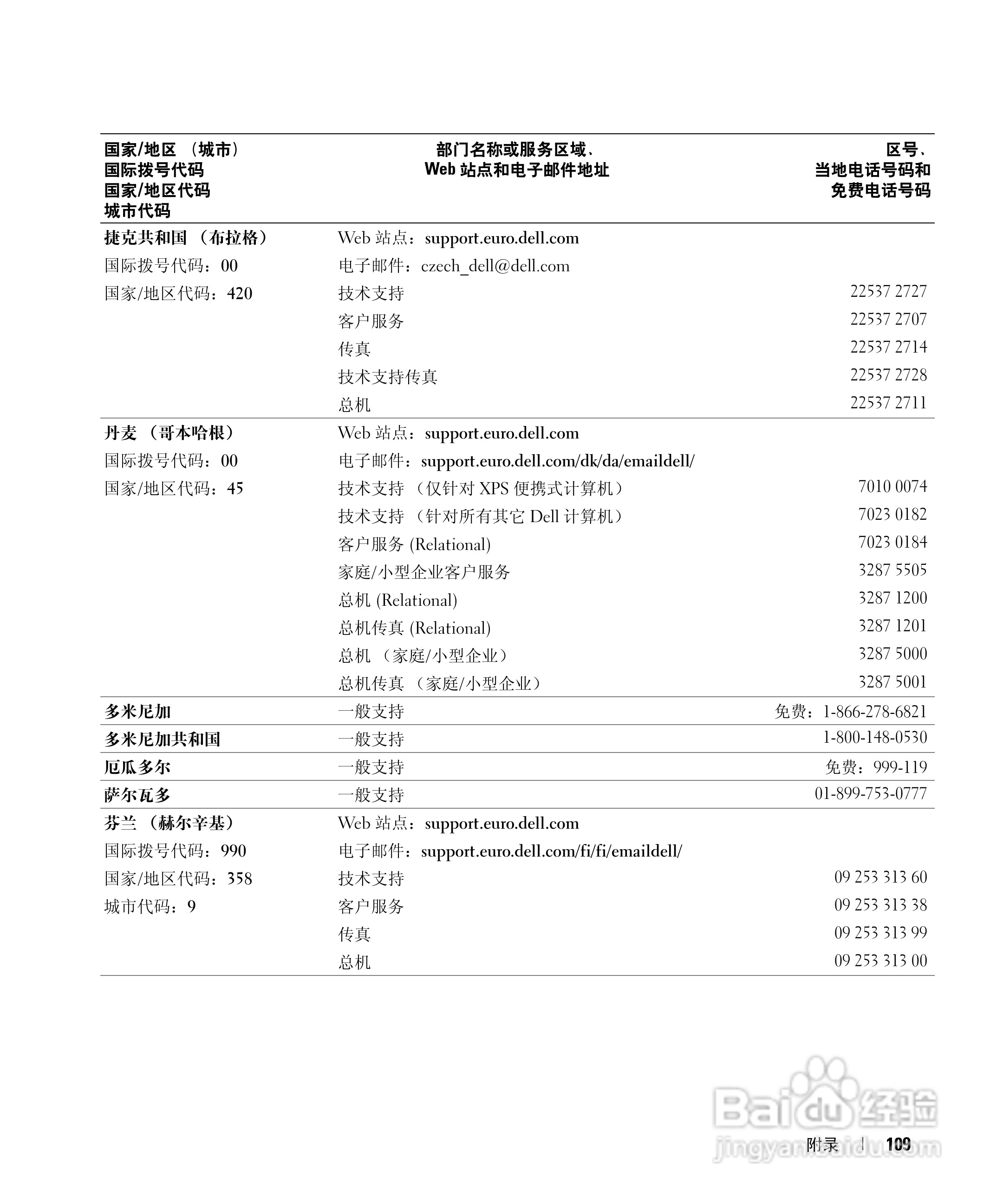 戴尔Inspiron 9300笔记本电脑使用说明书:[11]