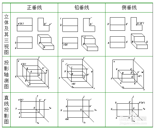 3-4 直线的投影