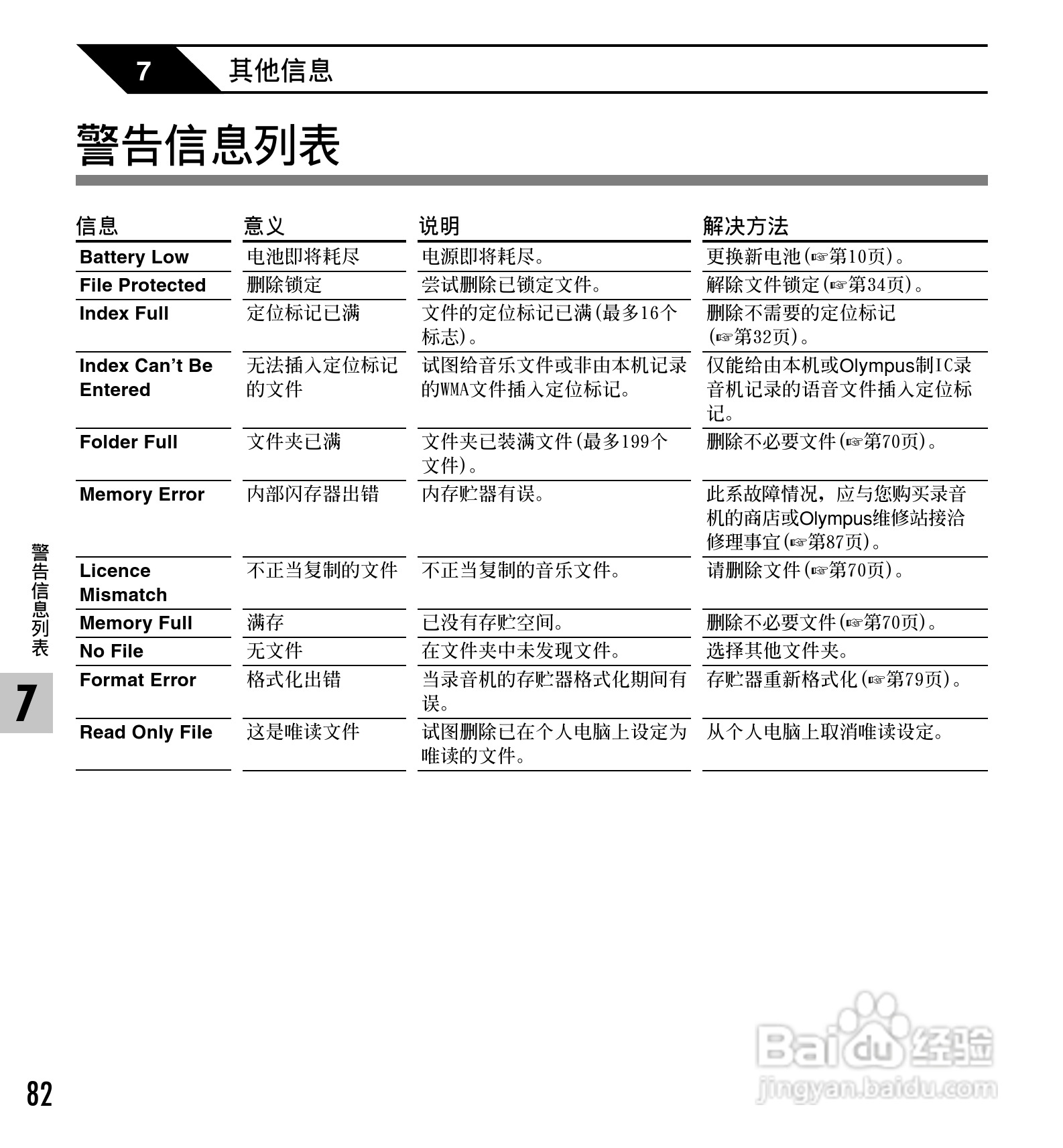 奥林巴斯录音笔WS-310M型使用说明书:[9]