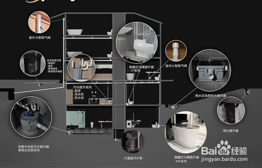别墅地下室使用污水提升泵有什么好处