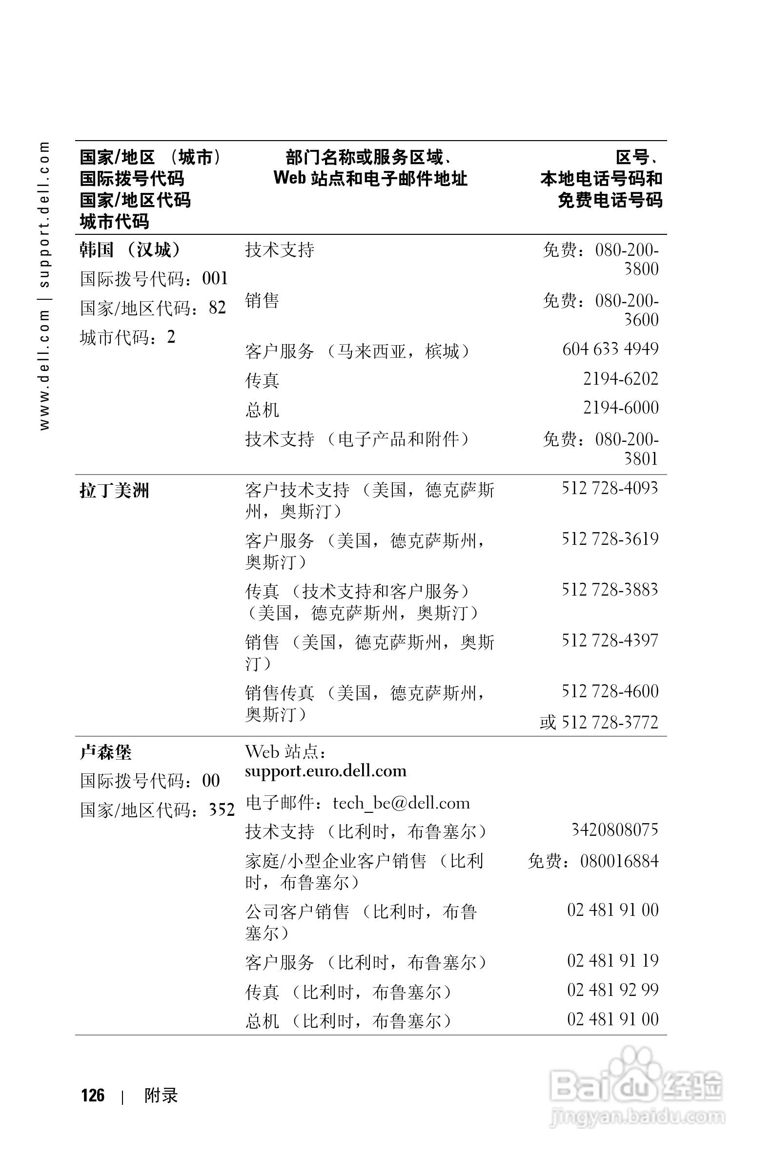戴尔PDA(掌上电脑)HD04U型说明书:[13]