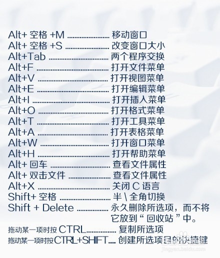 键盘上的秘密，你都知道吗？