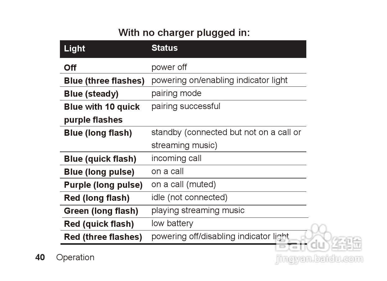 摩托罗拉S9蓝牙立体声耳机使用说明书:[5]