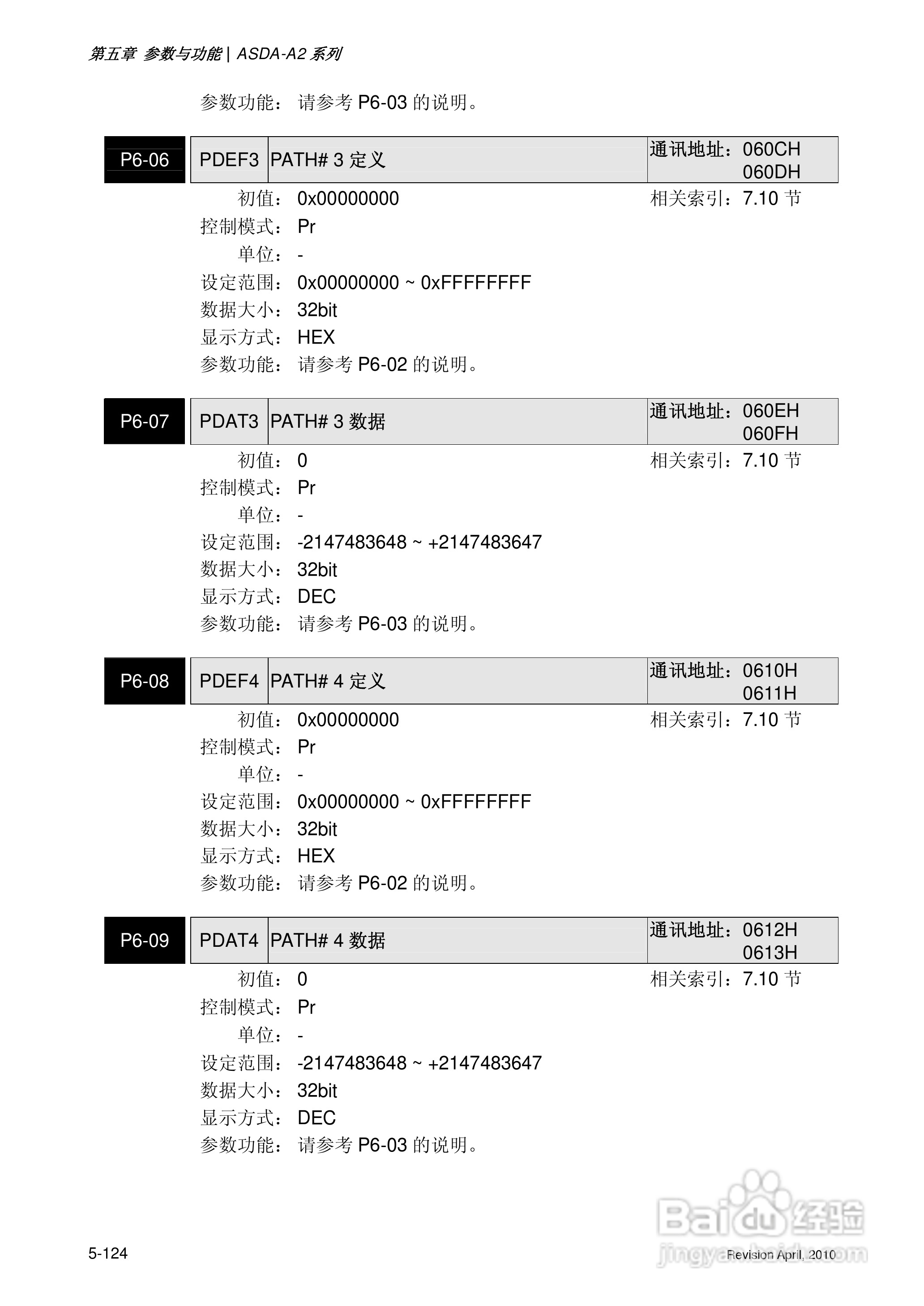 AELTA ASD-A2系列高机能通讯型伺服器使用手册:[26]