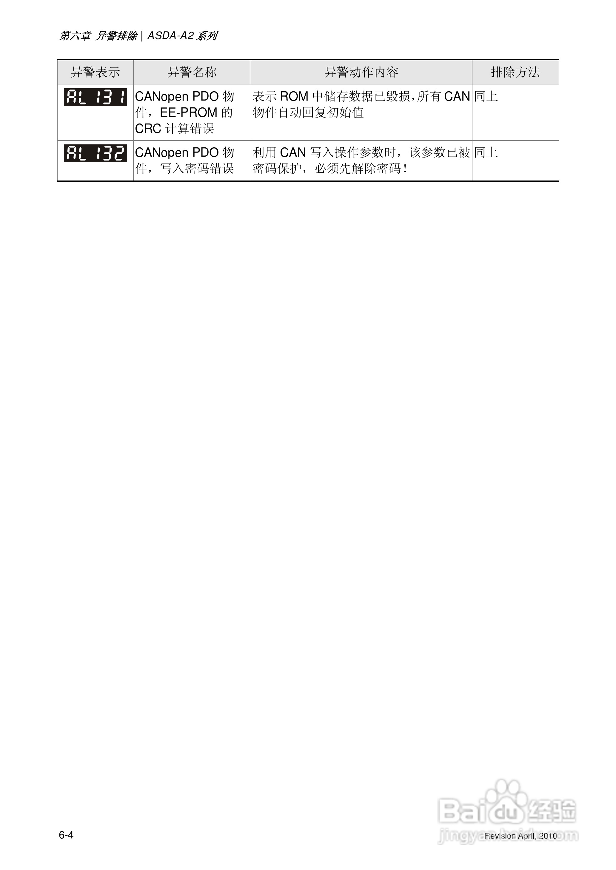 AELTA ASD-A2系列高机能通讯型伺服器使用手册:[30]