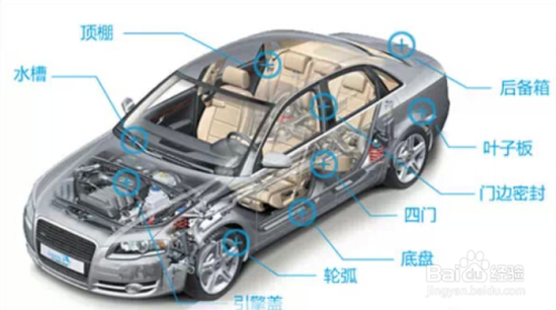 汽车叶子板是哪个位置图解