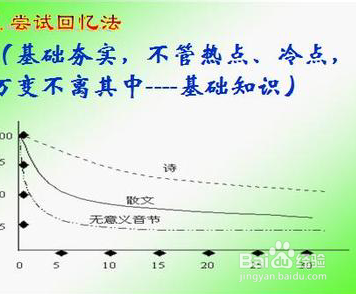 高中政治怎样学效果好