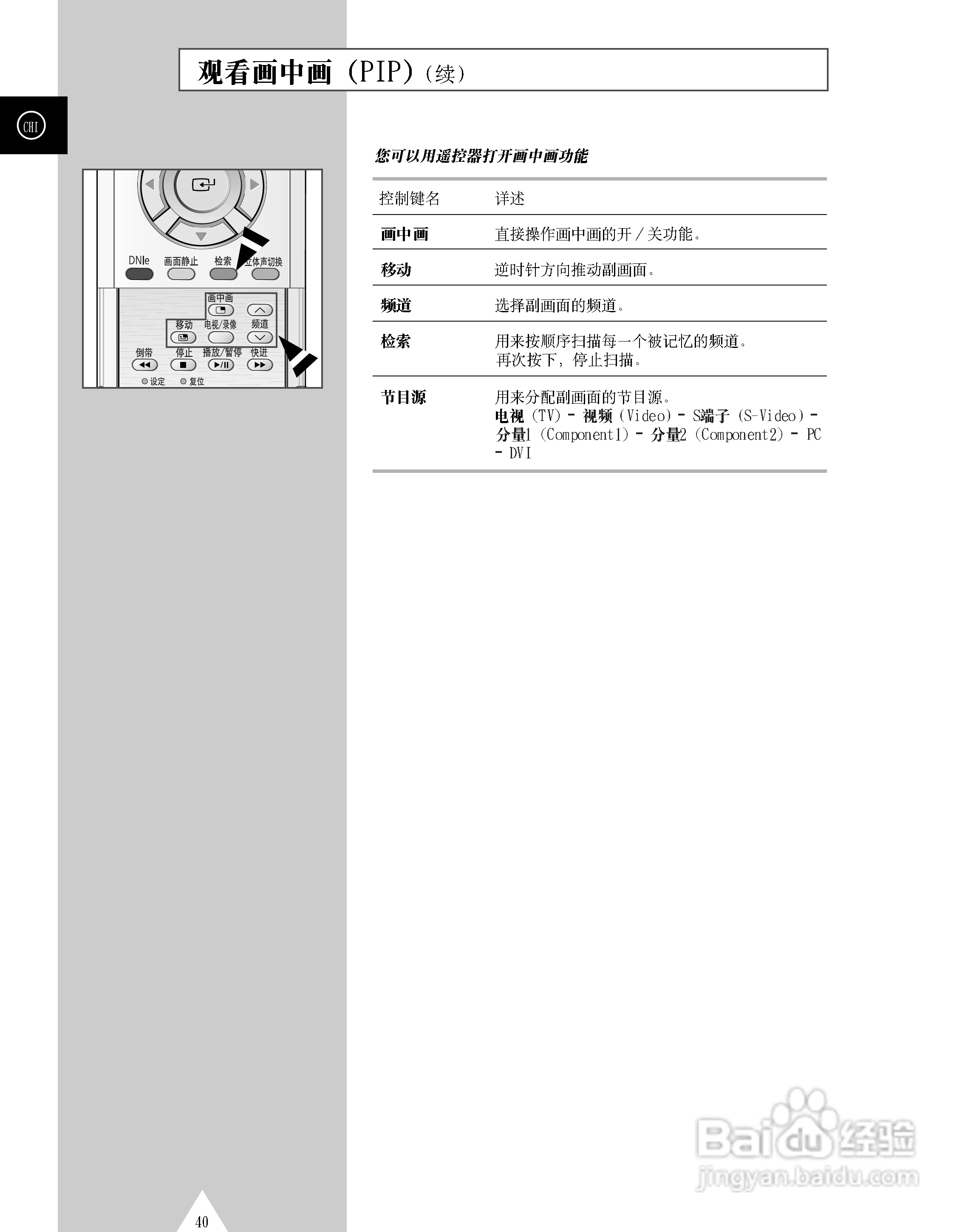 三星PS-63P3H等离子彩电使用说明书:[4]
