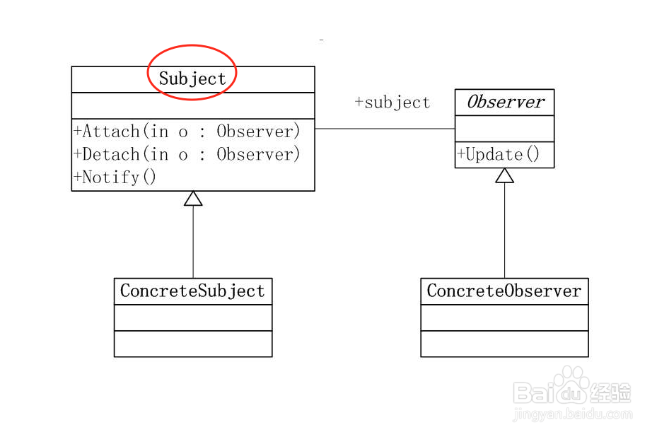 设计模式教程:观察者模式