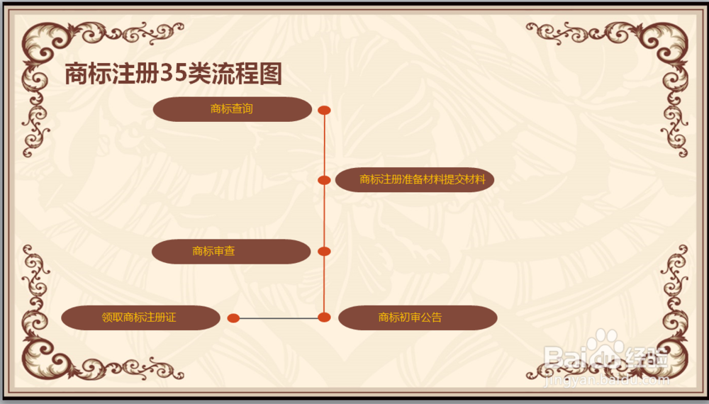 自己或者企业如何申请35类商标注册证书？