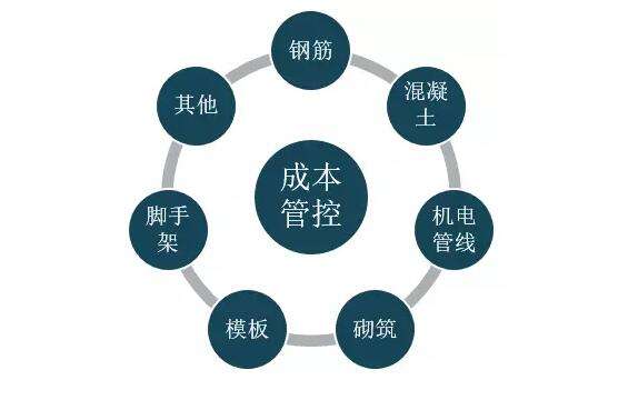 建设项目管理题目:什么是“里程碑事件”。举5个常见的“里程碑事件”