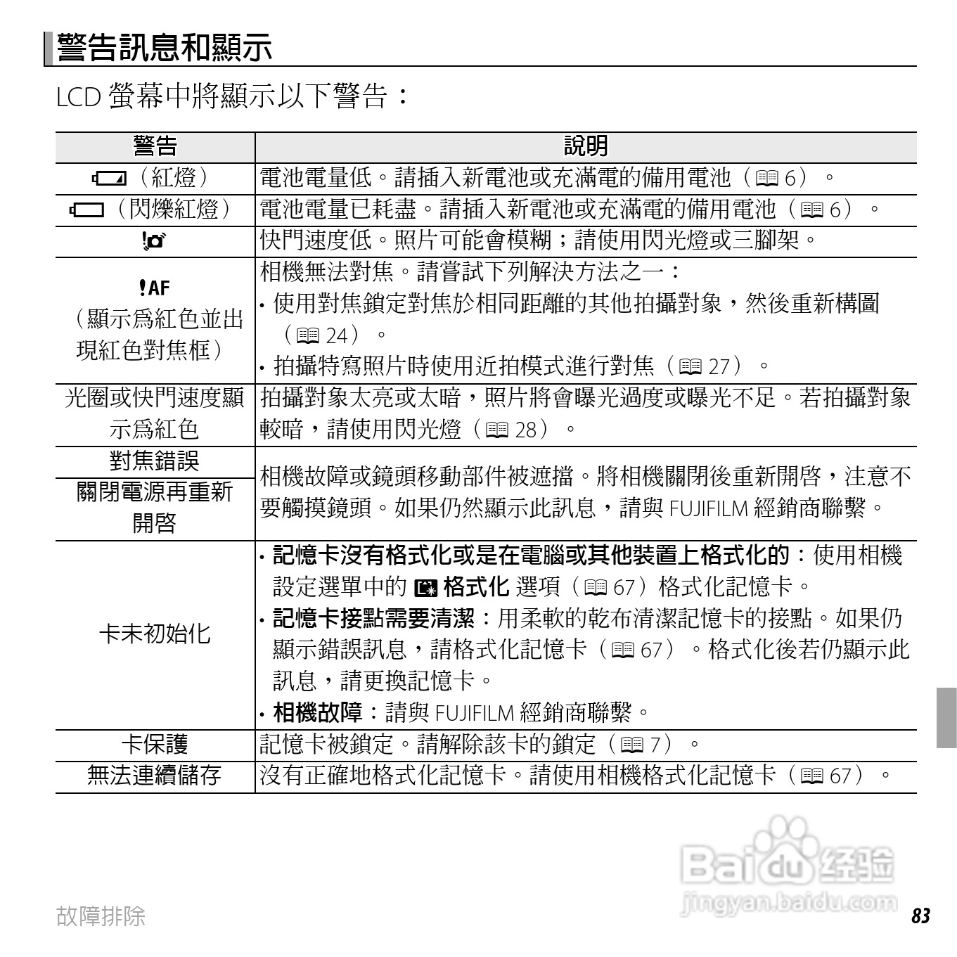 富士FinePix AV205数码相机使用说明书:[10]