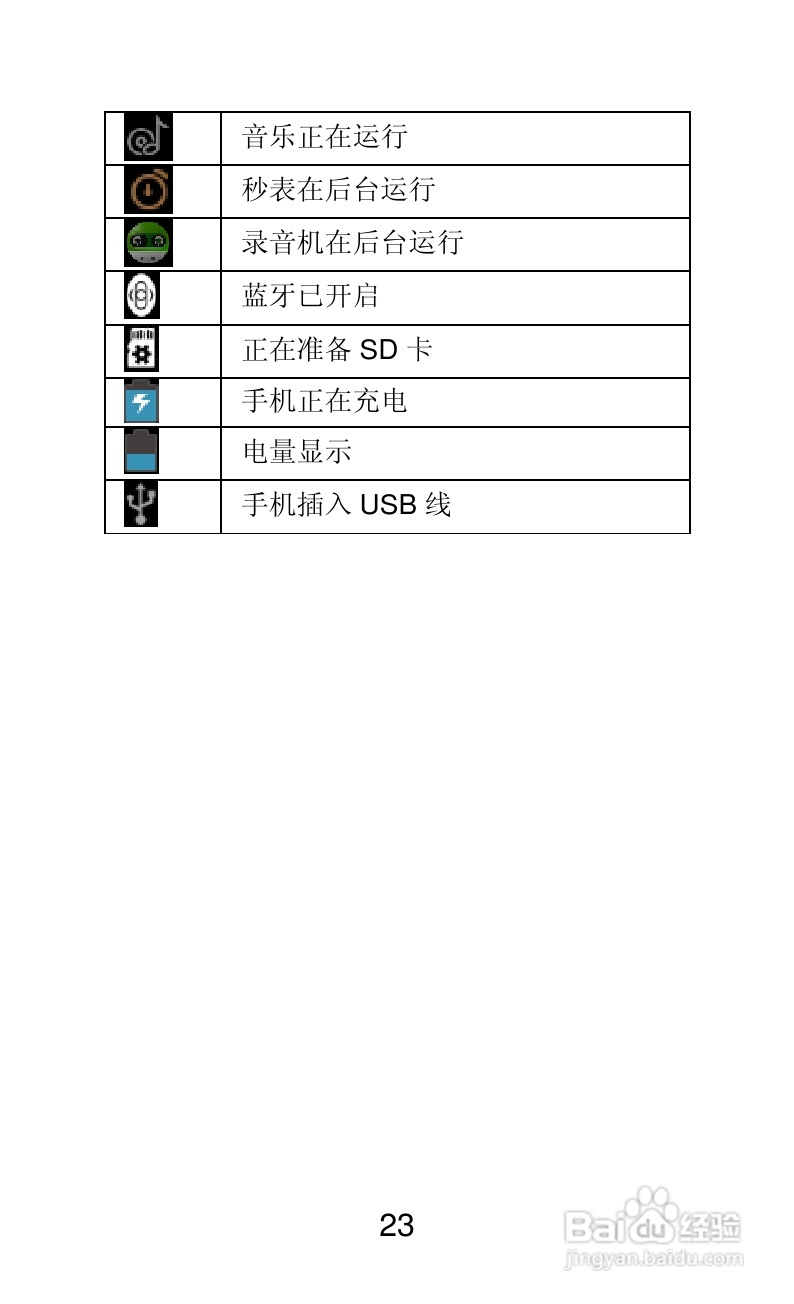 联想Lenovo A820e手机说明书:[3]