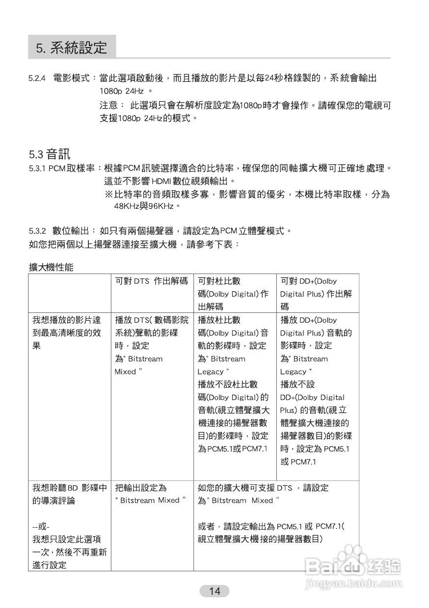 声宝BD-H720型蓝光影音播放器说明书:[1]