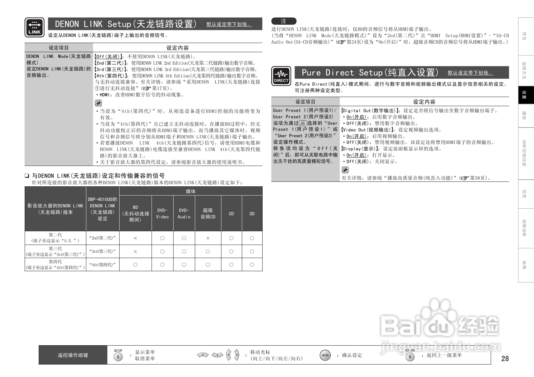 DENON DBP-4010UD通用蓝光播放机操作说明书:[2]