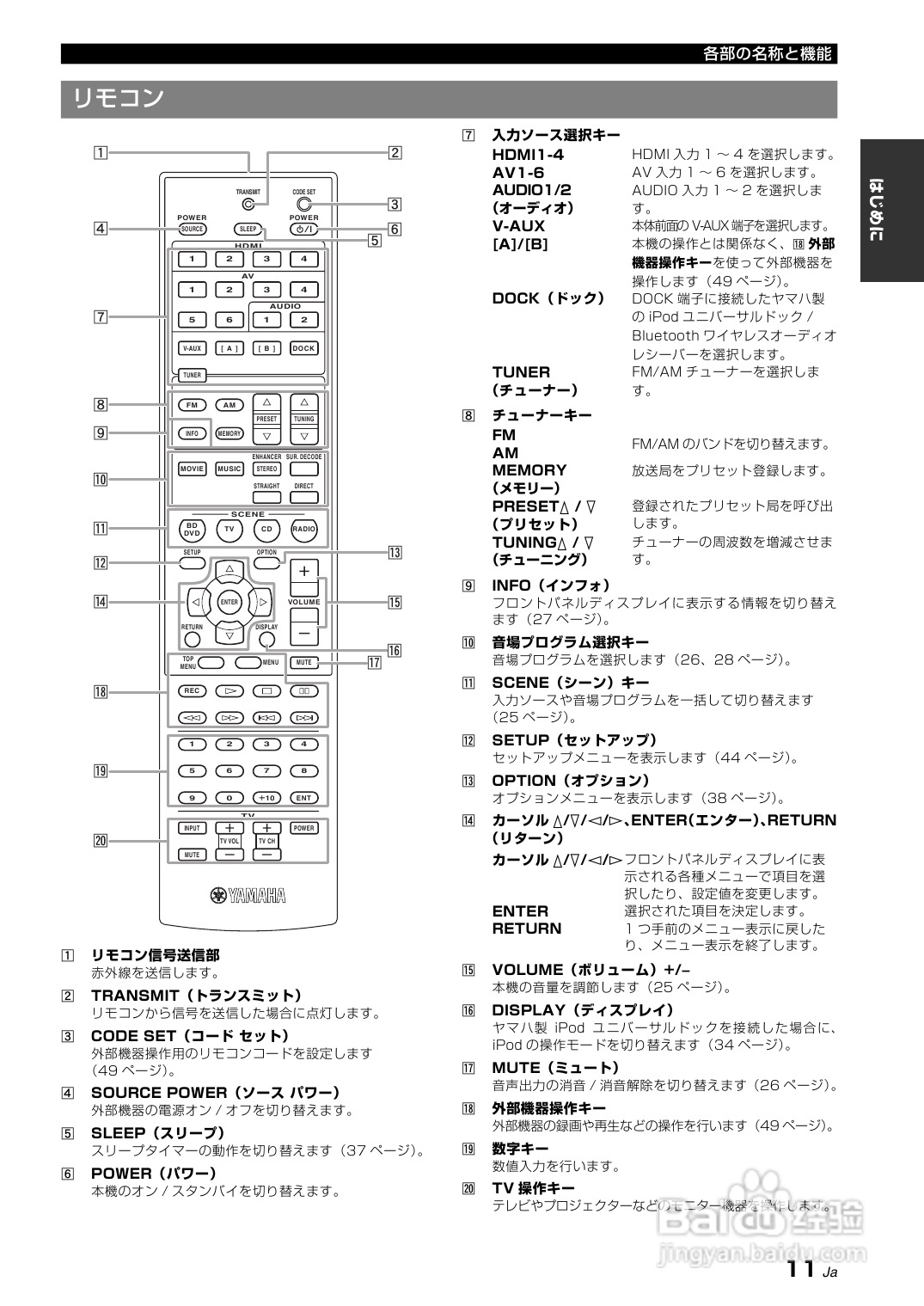 YAMAHA AX-V465功放说明书:[1]
