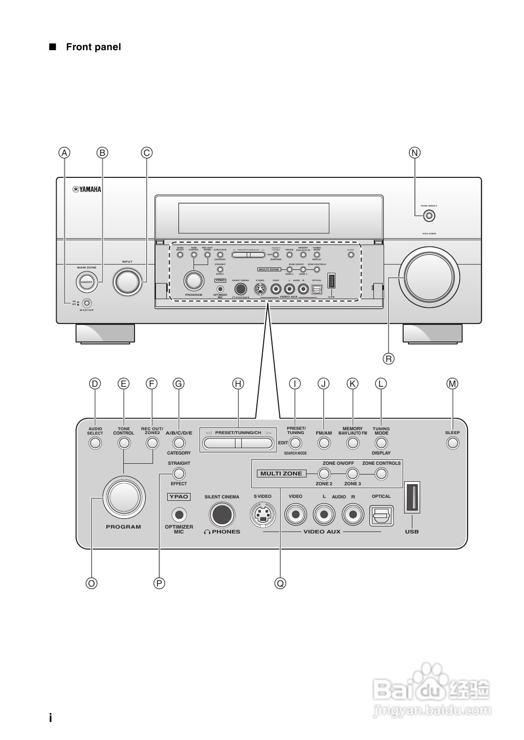 YAMAHA RX-V3800功放说明书:[8]